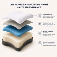 Oreiller Ergonomique Cervical à Mémoire de Forme